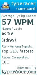 Scorecard for user adr99