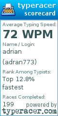 Scorecard for user adran773