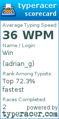 Scorecard for user adrian_g