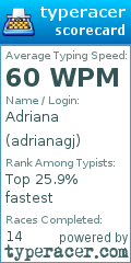 Scorecard for user adrianagj