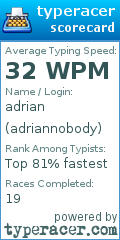 Scorecard for user adriannobody