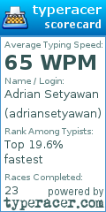 Scorecard for user adriansetyawan