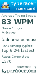 Scorecard for user adrianwoodhouse