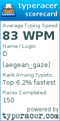 Scorecard for user aegean_gaze