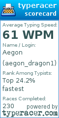 Scorecard for user aegon_dragon1