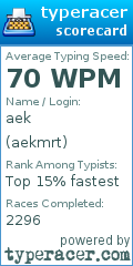 Scorecard for user aekmrt