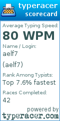 Scorecard for user aelf7