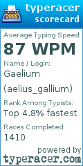 Scorecard for user aelius_gallium
