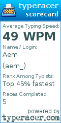 Scorecard for user aem_