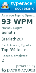 Scorecard for user aeriath26