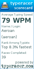 Scorecard for user aeroan