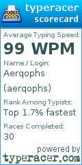 Scorecard for user aerqophs