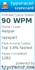 Scorecard for user aespar