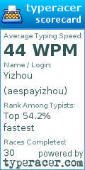 Scorecard for user aespayizhou