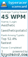 Scorecard for user aestheticpotato