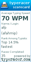 Scorecard for user afahmip