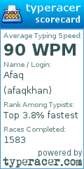 Scorecard for user afaqkhan