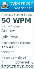 Scorecard for user afb_royal