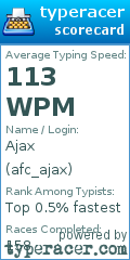 Scorecard for user afc_ajax