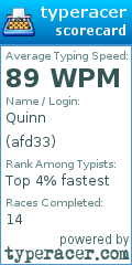 Scorecard for user afd33
