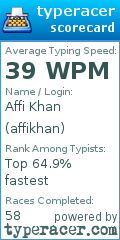 Scorecard for user affikhan