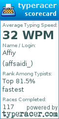 Scorecard for user affsaidi_