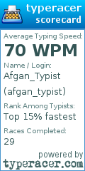 Scorecard for user afgan_typist