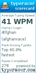 Scorecard for user afghanrace