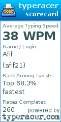Scorecard for user afif21