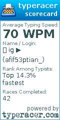 Scorecard for user afif53ptian_