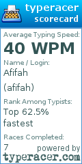 Scorecard for user afifah