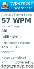 Scorecard for user afiffahimi