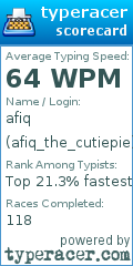 Scorecard for user afiq_the_cutiepie