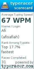 Scorecard for user afisafiah