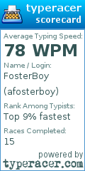 Scorecard for user afosterboy