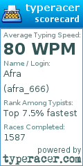Scorecard for user afra_666