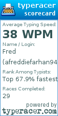 Scorecard for user afreddiefarhan94