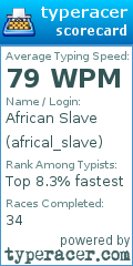 Scorecard for user africal_slave