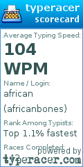 Scorecard for user africanbones