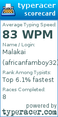Scorecard for user africanfamboy32