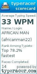 Scorecard for user africanman22