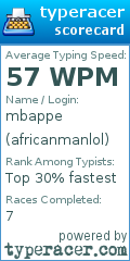 Scorecard for user africanmanlol