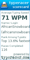 Scorecard for user africansnowboarder