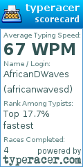 Scorecard for user africanwavesd