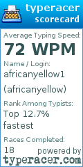Scorecard for user africanyellow