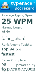 Scorecard for user afrin_jahan