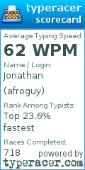Scorecard for user afroguy