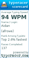 Scorecard for user afrowe