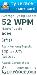 Scorecard for user afrz