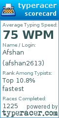 Scorecard for user afshan2613